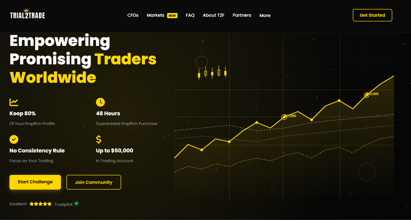 Trai23Trade Platform